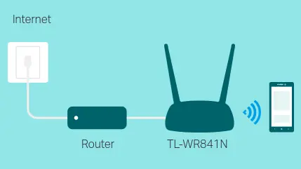 gniazda LAN WAN rutera dlink